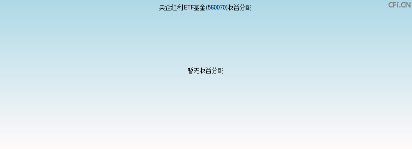 560070基金收益分配图 560070基金收益分配图