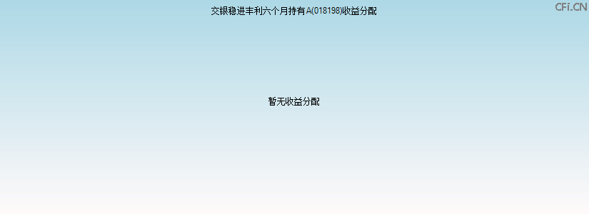 018198基金收益分配图