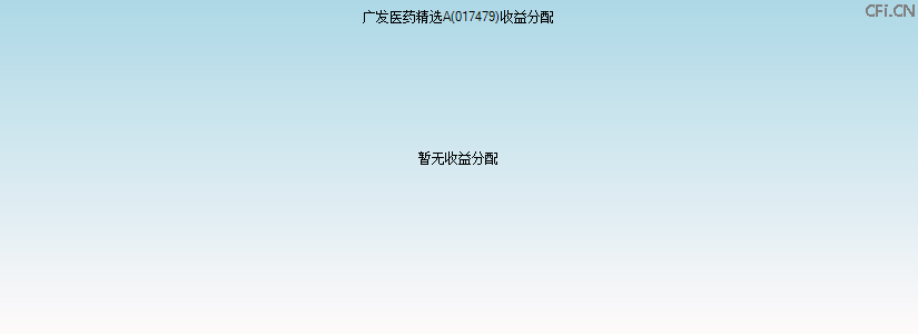 017479基金收益分配图 017479基金收益分配图