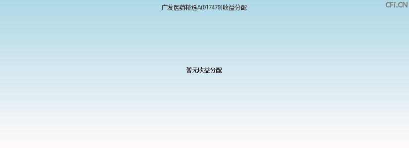 017479基金收益分配图