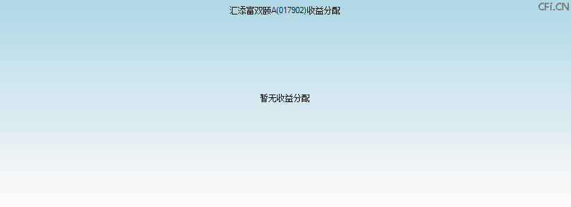 017902基金收益分配图 017902基金收益分配图