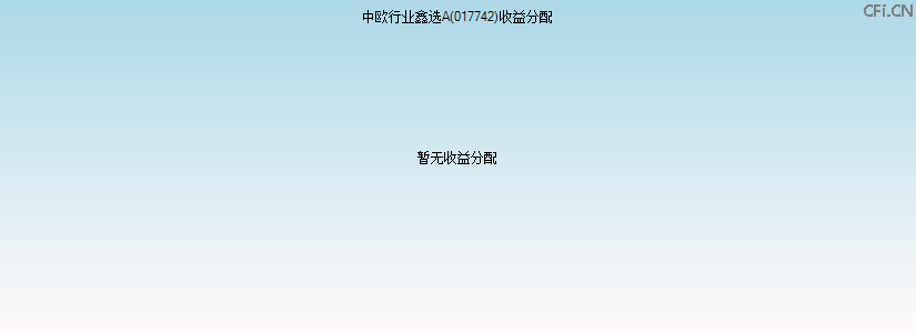 017742基金收益分配图