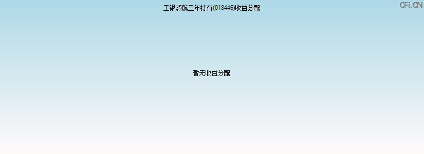 018446基金收益分配图 018446基金收益分配图