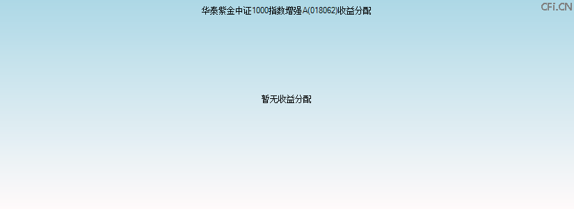 018062基金收益分配图 018062基金收益分配图