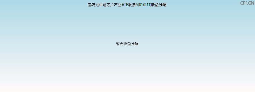 018411基金收益分配图 018411基金收益分配图