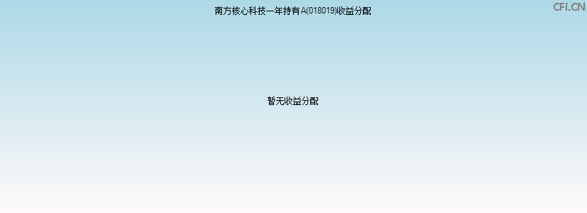 018019基金收益分配图 018019基金收益分配图