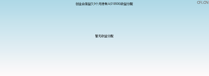 018506基金收益分配图 018506基金收益分配图
