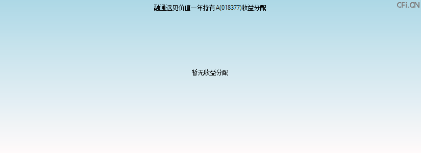 018377基金收益分配图