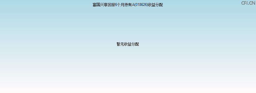 018626基金收益分配图 018626基金收益分配图