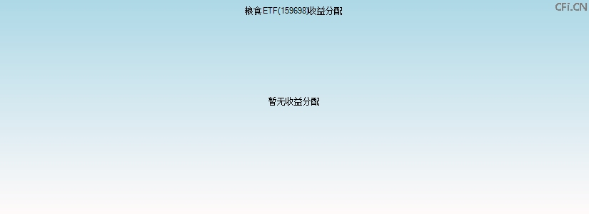 159698基金收益分配图 159698基金收益分配图