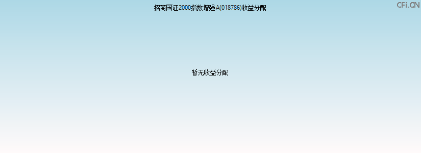 018786基金收益分配图 018786基金收益分配图