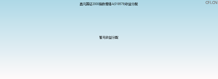 018579基金收益分配图 018579基金收益分配图