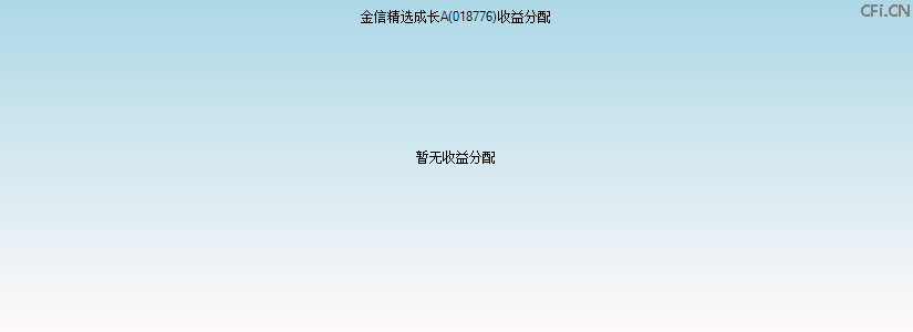 018776基金收益分配图 018776基金收益分配图