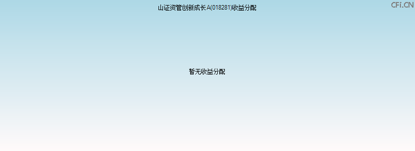 018281基金收益分配图 018281基金收益分配图