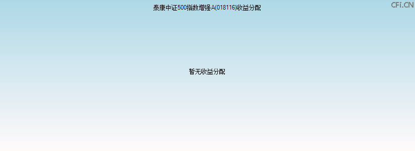 018116基金收益分配图 018116基金收益分配图