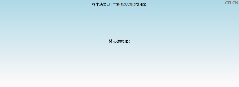 159699基金收益分配图 159699基金收益分配图