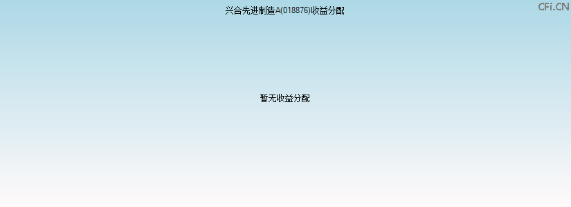 018876基金收益分配图 018876基金收益分配图