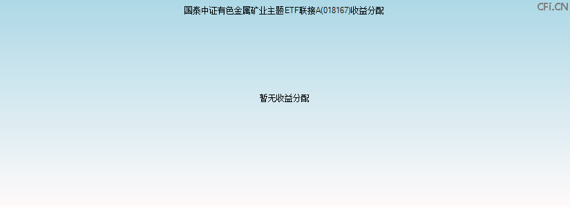 018167基金收益分配图 018167基金收益分配图