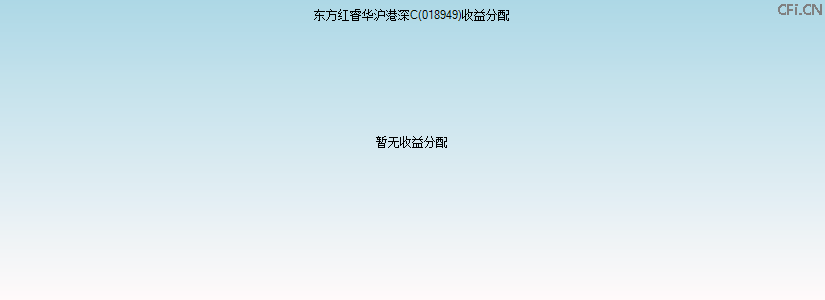 018949基金收益分配图 018949基金收益分配图