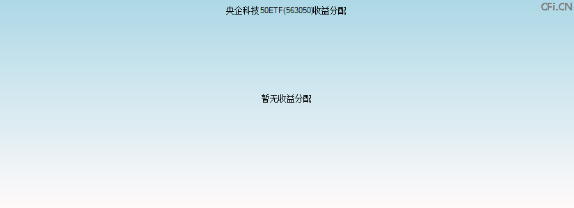 563050基金收益分配图 563050基金收益分配图