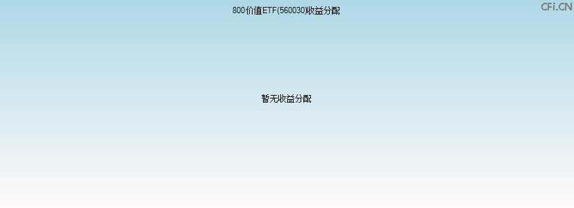 560030基金收益分配图 560030基金收益分配图
