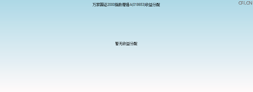 018653基金收益分配图 018653基金收益分配图