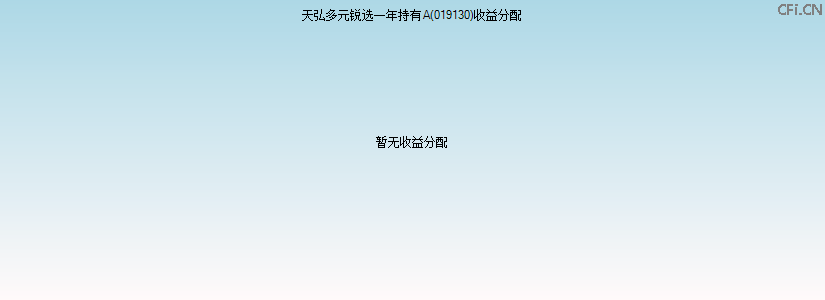 019130基金收益分配图 019130基金收益分配图
