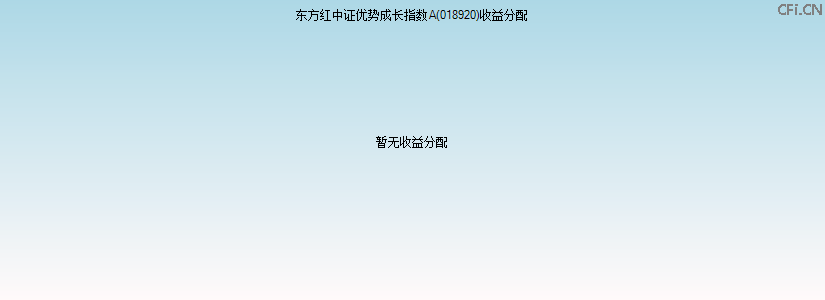 018920基金收益分配图 018920基金收益分配图