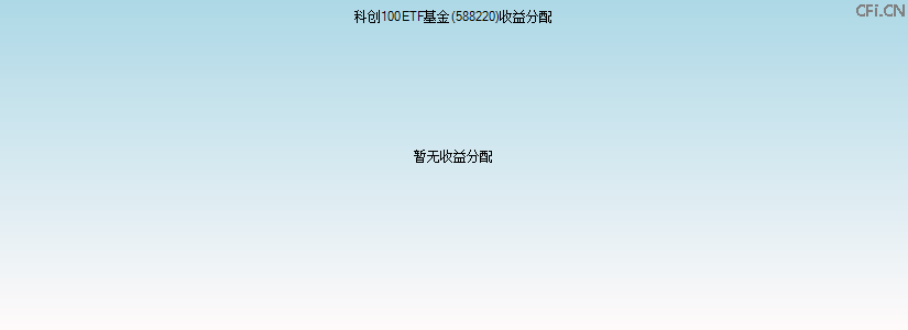 588220基金收益分配图 588220基金收益分配图