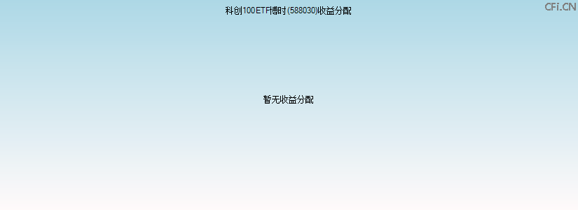 588030基金收益分配图 588030基金收益分配图
