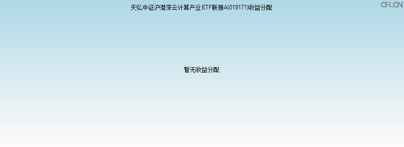 019171基金收益分配图 019171基金收益分配图