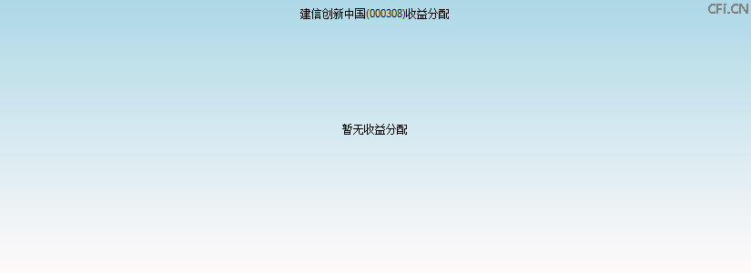000308基金收益分配图 000308基金收益分配图