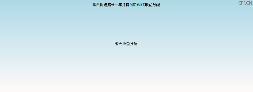 019281基金收益分配图 019281基金收益分配图