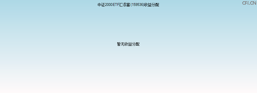159536基金收益分配图 159536基金收益分配图