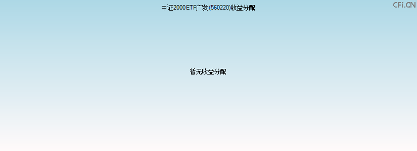 560220基金收益分配图 560220基金收益分配图