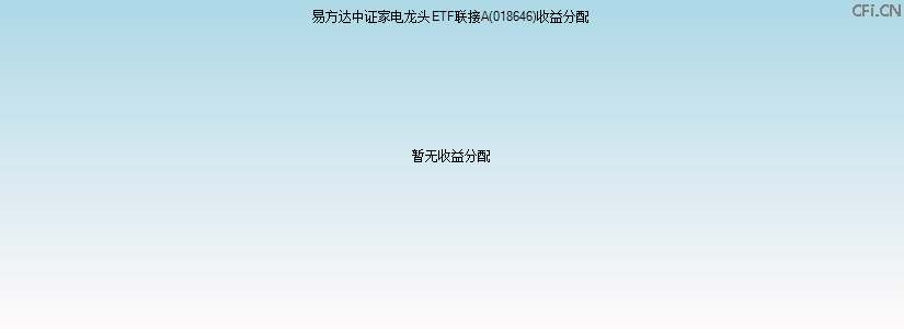 018646基金收益分配图 018646基金收益分配图