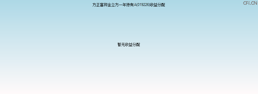019226基金收益分配图 019226基金收益分配图