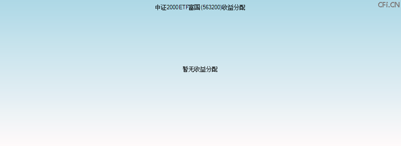 563200基金收益分配图 563200基金收益分配图