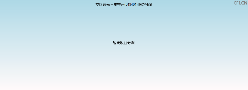 019401基金收益分配图 019401基金收益分配图