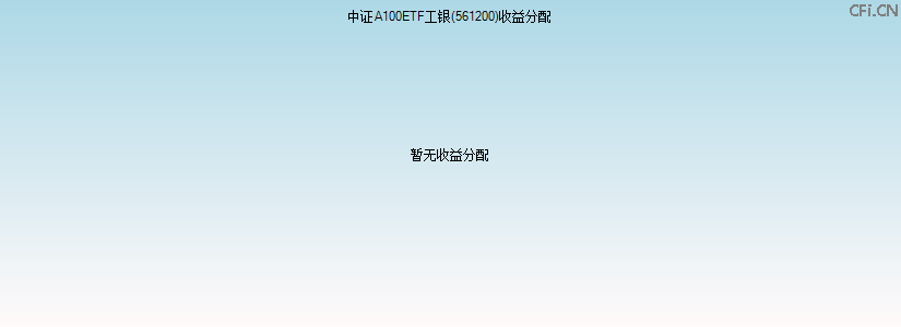 561200基金收益分配图 561200基金收益分配图