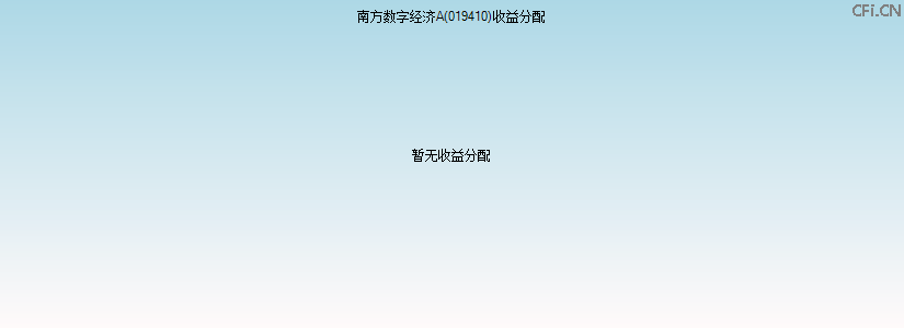 019410基金收益分配图 019410基金收益分配图
