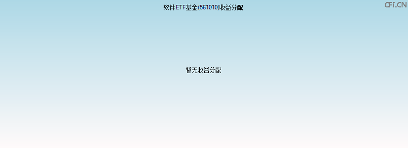 561010基金收益分配图 561010基金收益分配图