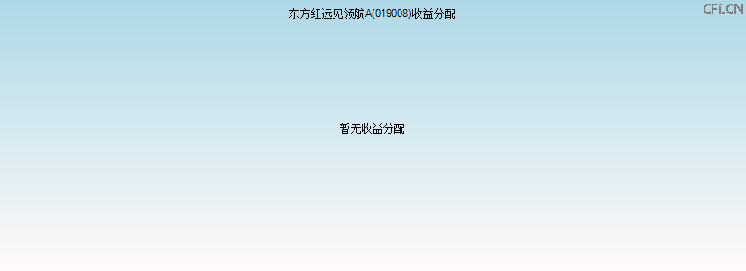 019008基金收益分配图 019008基金收益分配图