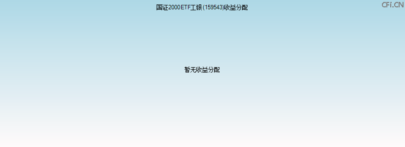 159543基金收益分配图 159543基金收益分配图
