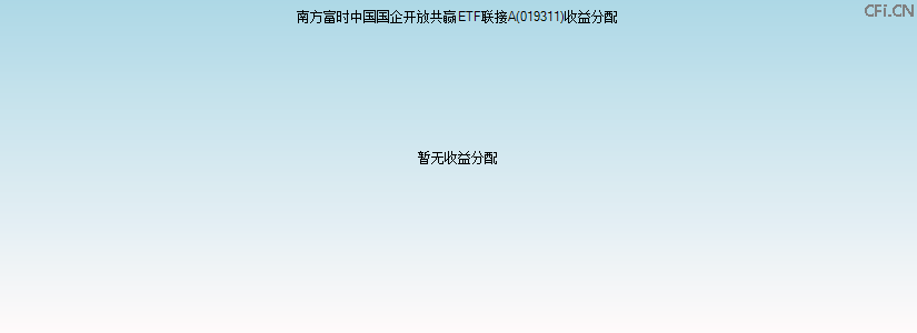 019311基金收益分配图 019311基金收益分配图