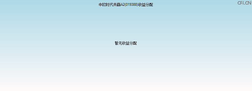 019388基金收益分配图 019388基金收益分配图