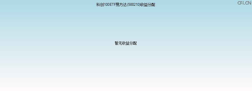 588210基金收益分配图 588210基金收益分配图