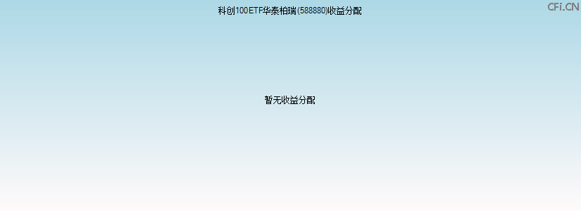 588880基金收益分配图 588880基金收益分配图