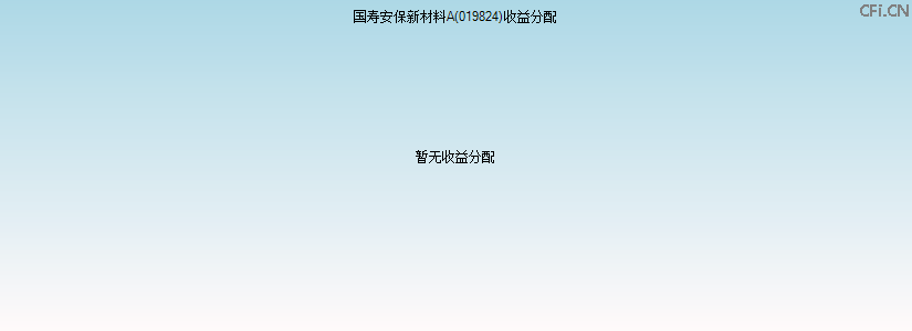 019824基金收益分配图 019824基金收益分配图
