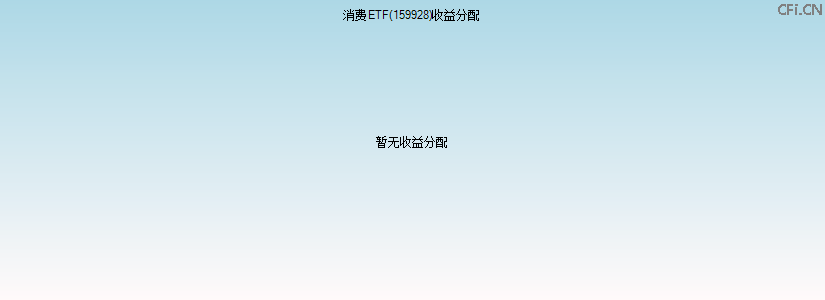 159928基金收益分配图 159928基金收益分配图
